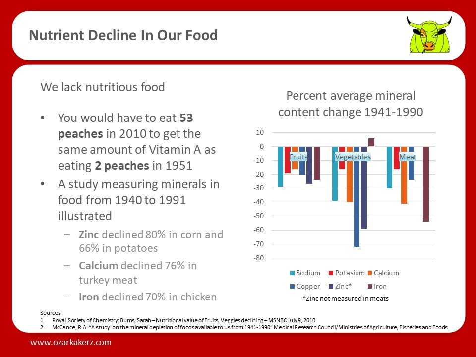 Slide showing the decline of nutrients in food from 1941 to 1990
